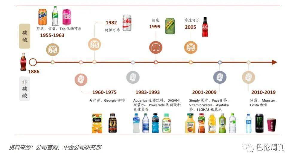 農夫山泉4000億港元市值有點玄ipo透視