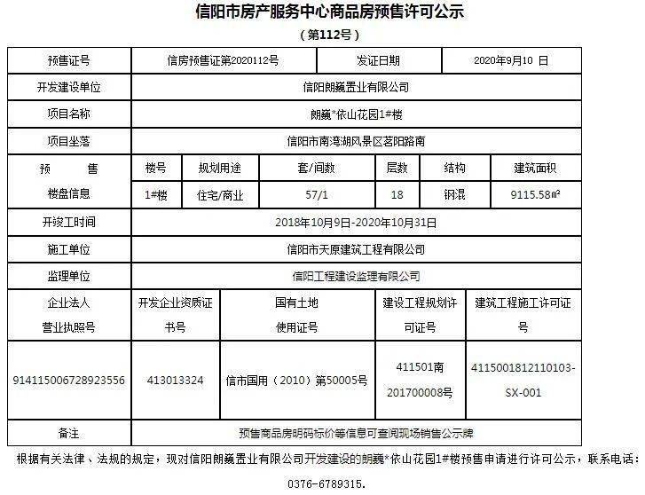 信陽市區9月預售證彙總再附帶一個請教