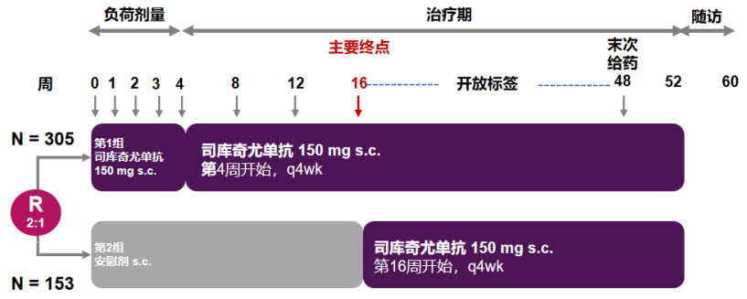 證據面前信心倍增司庫奇尤單抗治療中國as患者快且穩司庫奇尤單抗治療