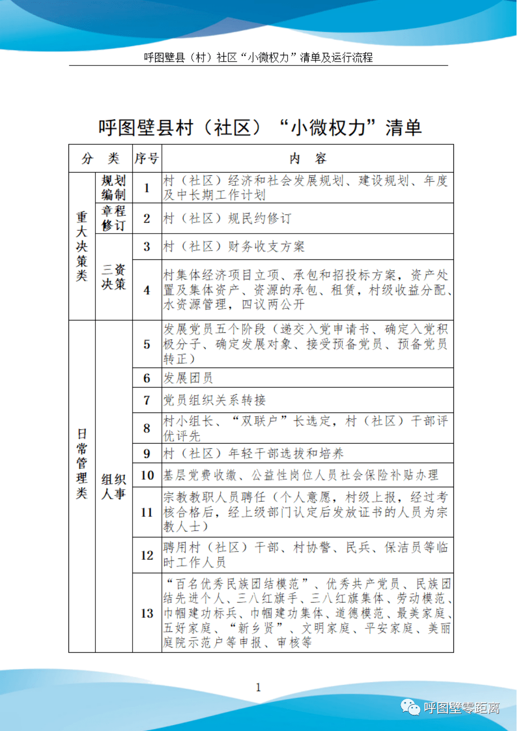 呼图壁县村社区小微权力清单