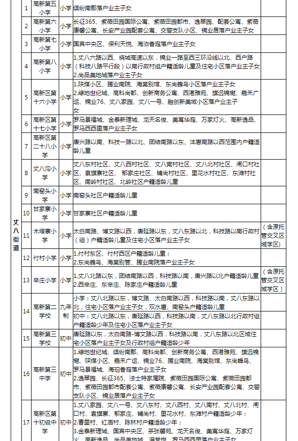 雁塔區溫馨提示:以下內容僅為2020年學區劃分結果,2021年請以官方通知