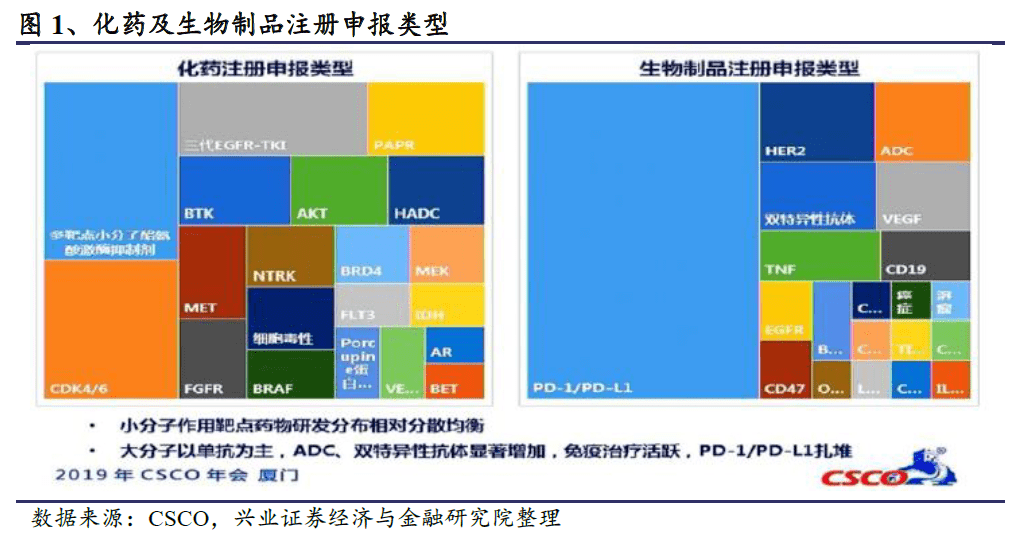 研发实力持续增强 创新药企业发力海外市场各显身手