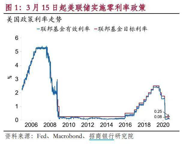 重磅零利率負利率蔓延全球9000億美元外幣存款降息釋放什麼信號