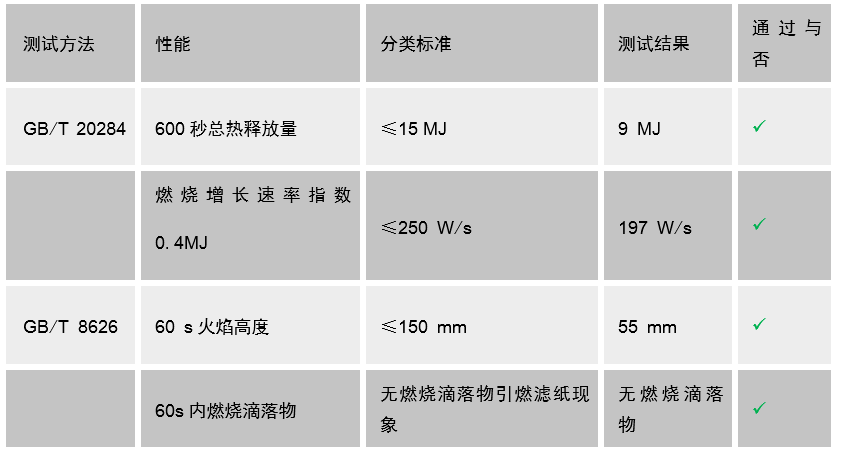 emerald innovation 3000 的分子结构 ● 丁二烯-苯乙烯溴化共聚物