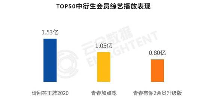 視訊VIP綜藝消費觀察：會員搶先能造梗 衍生內容熱度高 科技 第2張