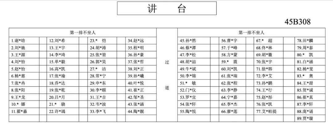 叮咚~纳新考试座位图来啦