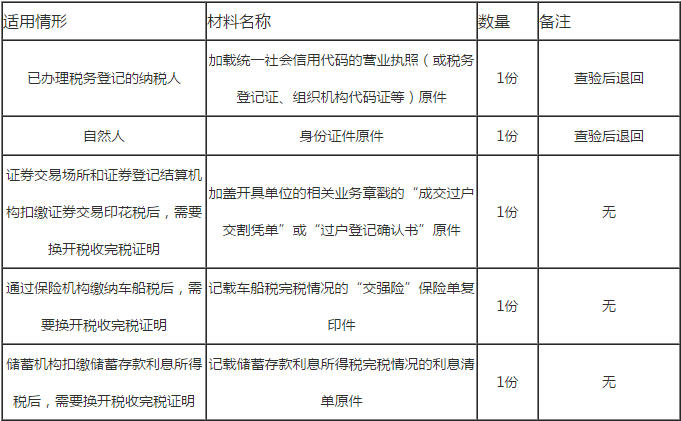 納稅人辦稅指南開具稅收完稅證明