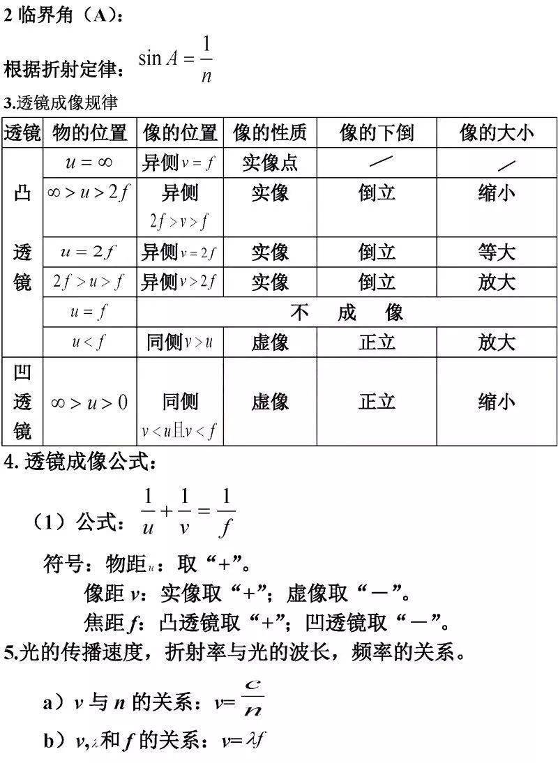 高中物理公式全汇总必修1至选修35提分超有用67可打印