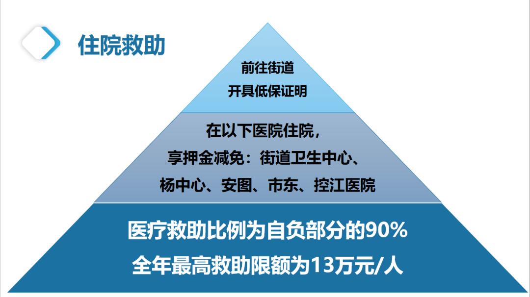 2020助学金几号到账_2024年助学金到账时间_2021的助学金什么时候到账