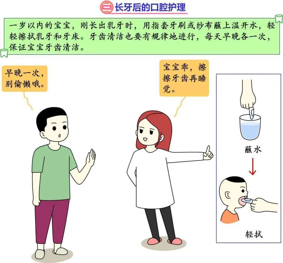 燕医漫画婴儿口腔清洁护理指南