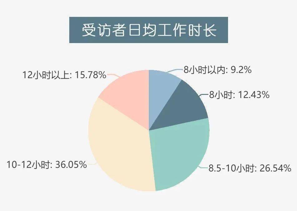 中國人日均休息時間2.42小時?深圳人: