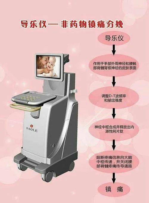 04导乐仪的优势特点(1)导乐仪精准止痛,镇痛效果确切,5一15分钟快速