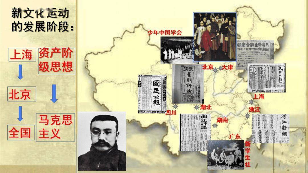 优质课件八上部编版历史第12课新文化运动67