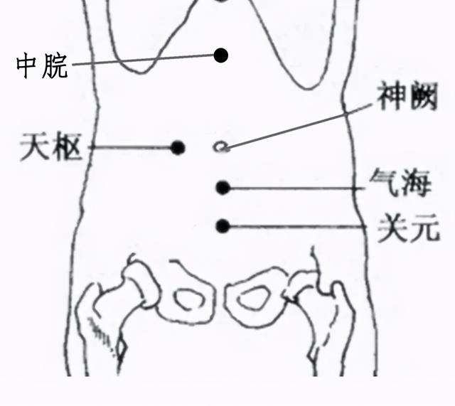 艾灸你的肚子至少收获以下七大好处