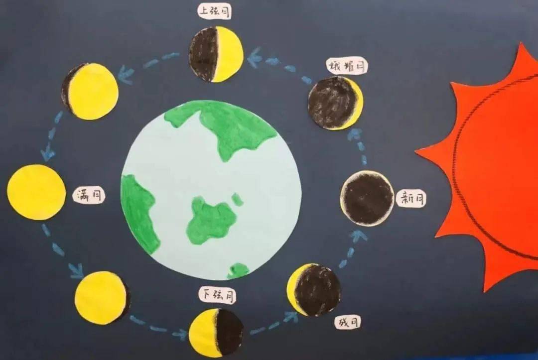 奔月赏灯,探索月相,投壶射箭,还可以._part