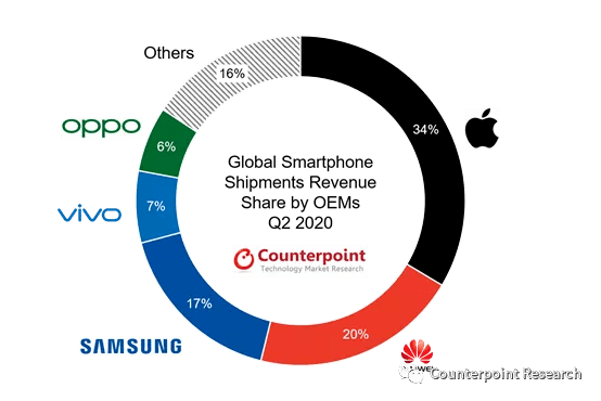 華為,蘋果正面剛?mate40,iphone12有望本月發佈,新機潮有這些看點