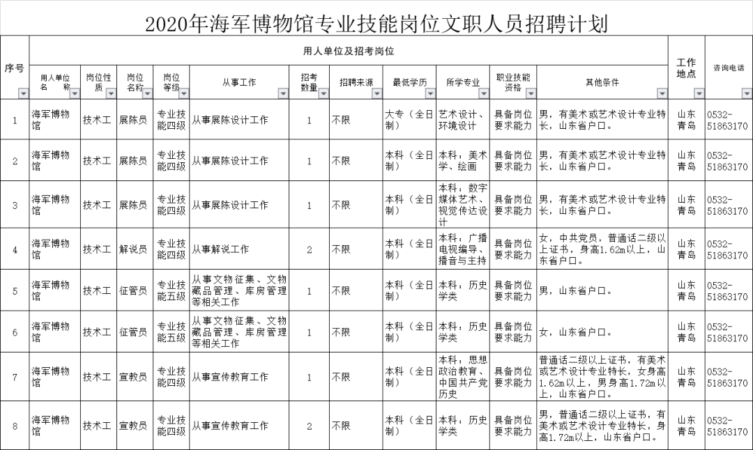 【軍隊文職】海軍專業技能崗招錄公告發布,附完整崗位計劃