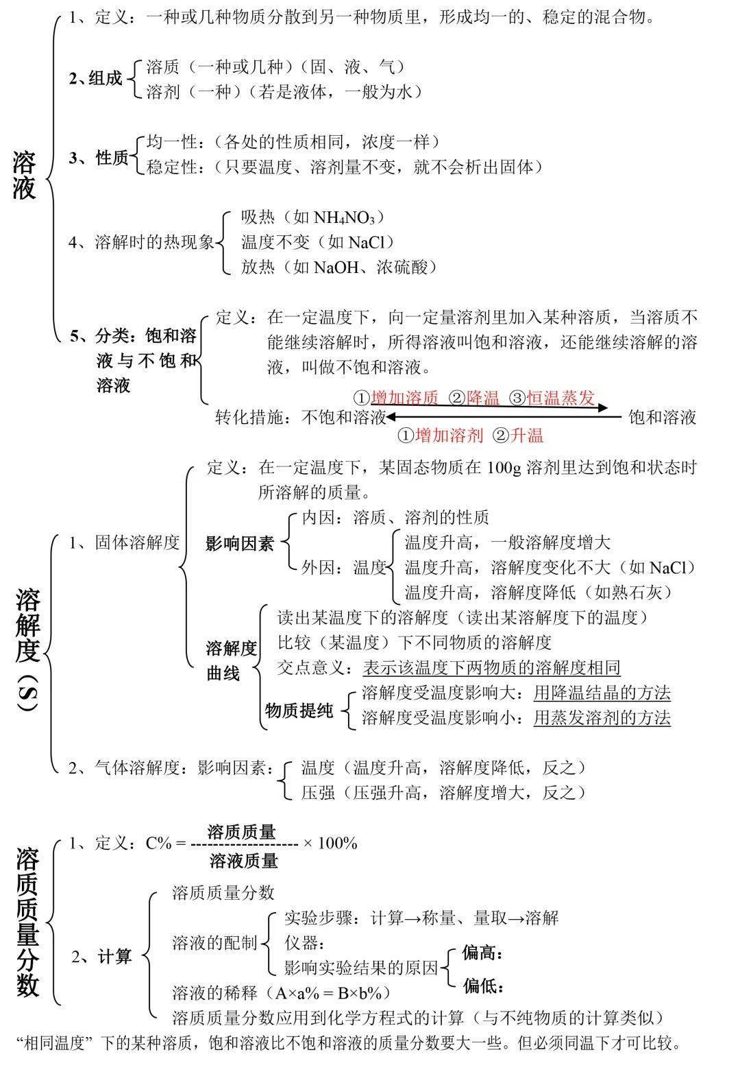 第十單元 酸 鹼第十一單元 鹽 化肥第十二單元 化學與生活後臺回覆