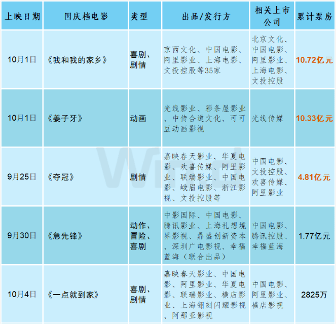 59%,北京文化大漲4.