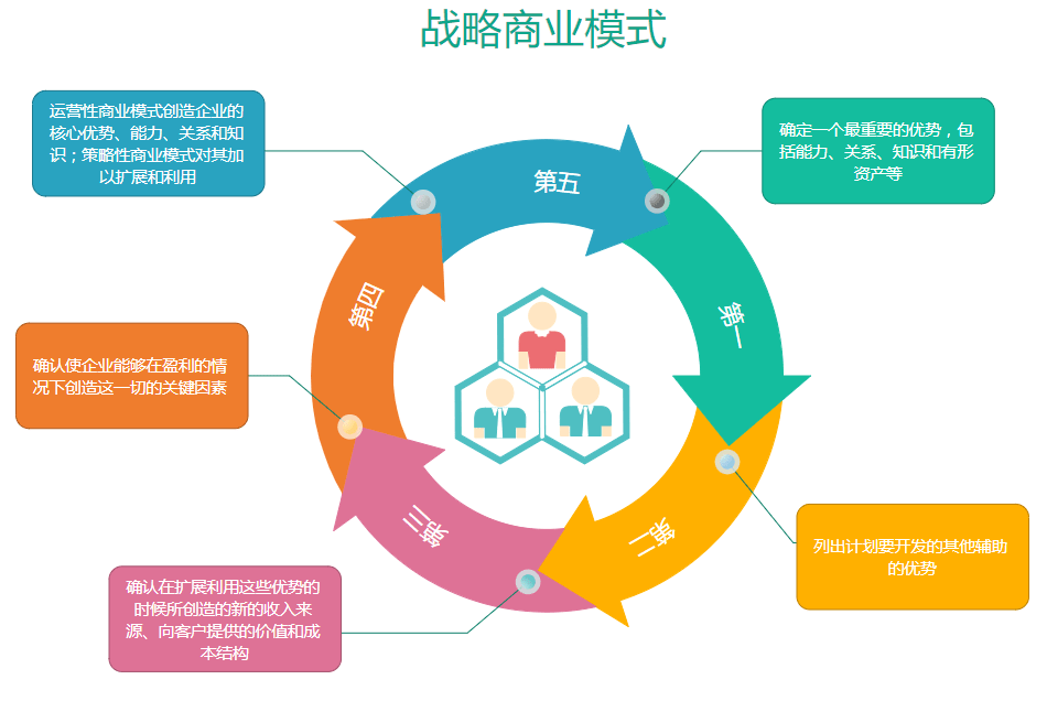 一张图掌握企业战略管理