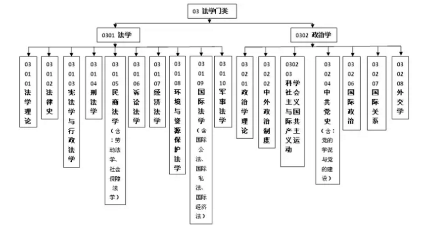 【22专栏】考研十三大学科门类_手机搜狐网