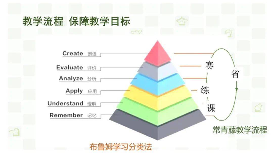 2020要开学了孩子几岁开始启蒙学习国际象棋合适