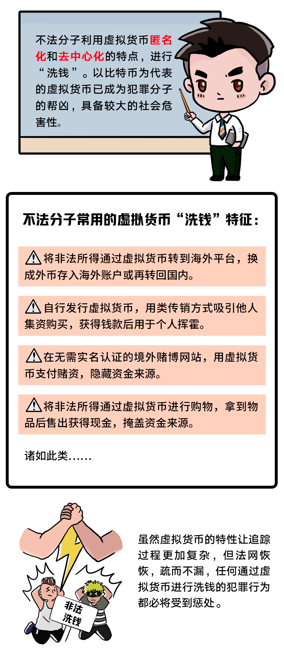 李辉、田坤：虚拟货币洗钱犯罪刑事治理实践