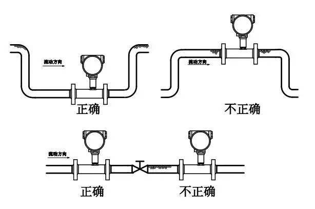 流量計安裝圖和安裝要點詳解一看就會