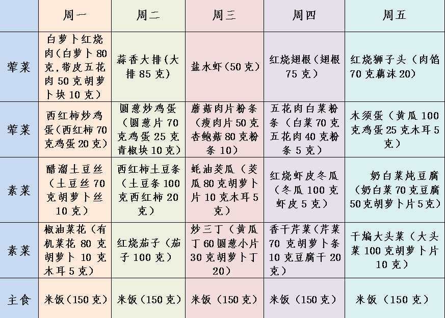 舌尖上的湖岛——青岛湖岛小学第七周营养食谱(10.12-10.16)