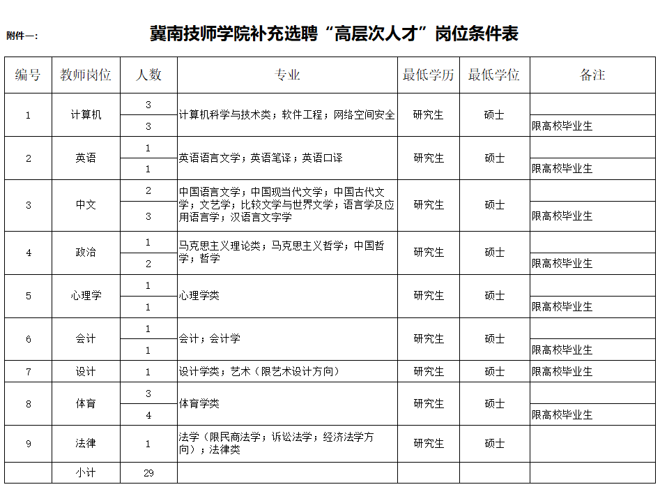 河北找工作：信息丰富，机会多多