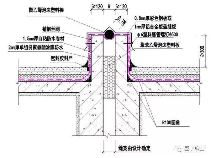 防水r角施工工艺图示图片