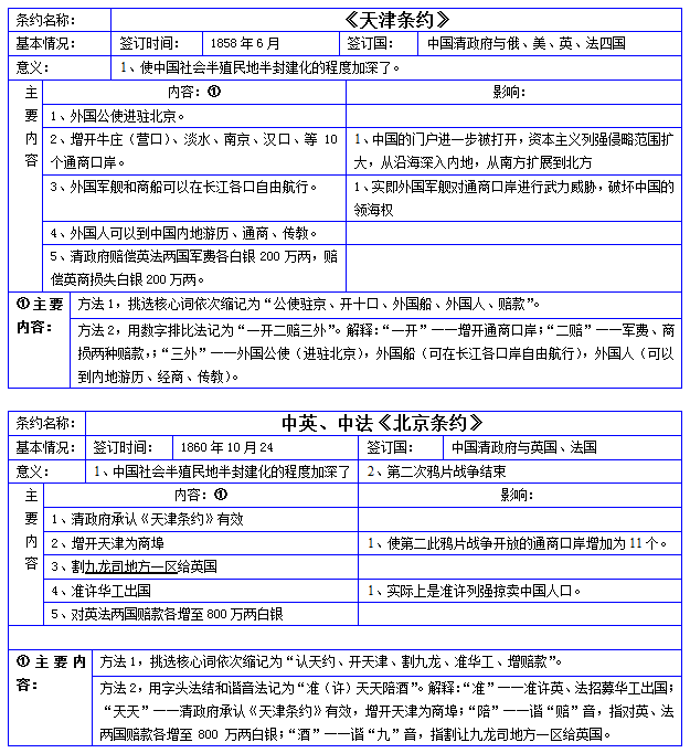 中国近代史上的《四次侵华战争,不平等条约》专题