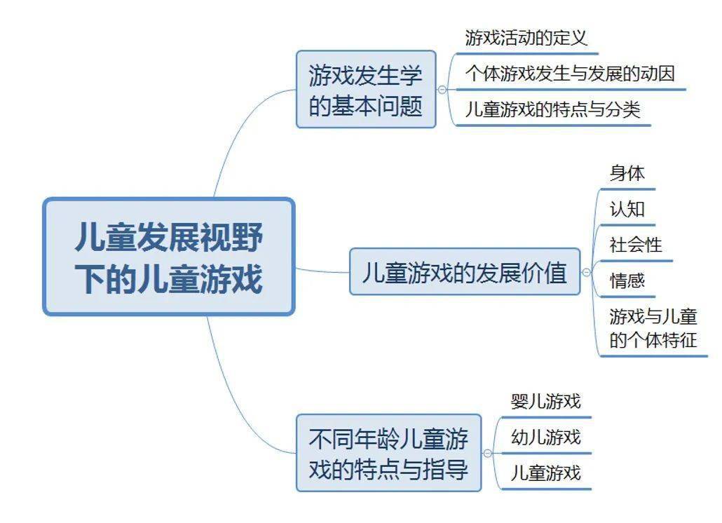 《儿童游戏通论》(二)——儿童发展视野下的儿童游戏