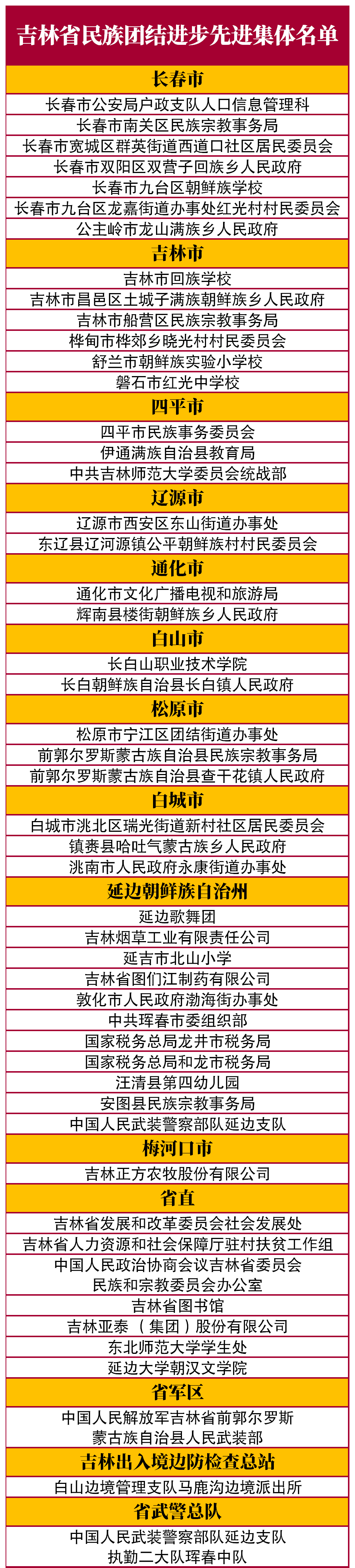 吉林省这些集体和个人获表彰!