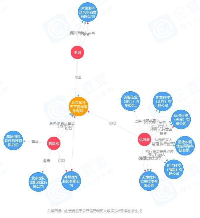 瑞幸咖啡关联方关系图图片