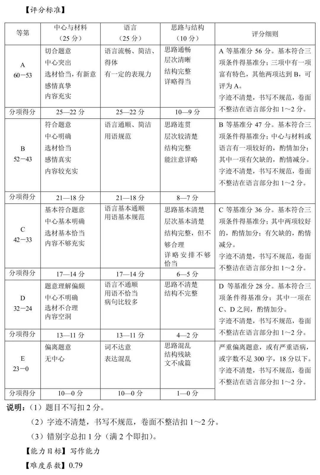 2021上海中考新政詳解流程各科分值構成一篇文章搞定