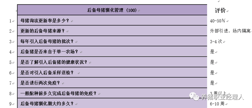 後備母豬培育及飼養管理規程