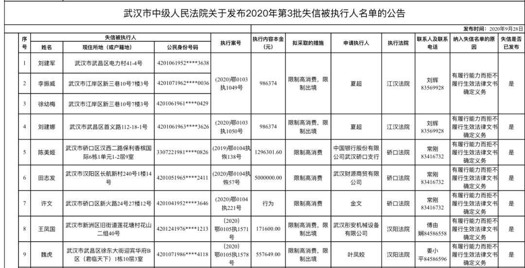 武漢市2020年第三批失信黑名單發佈