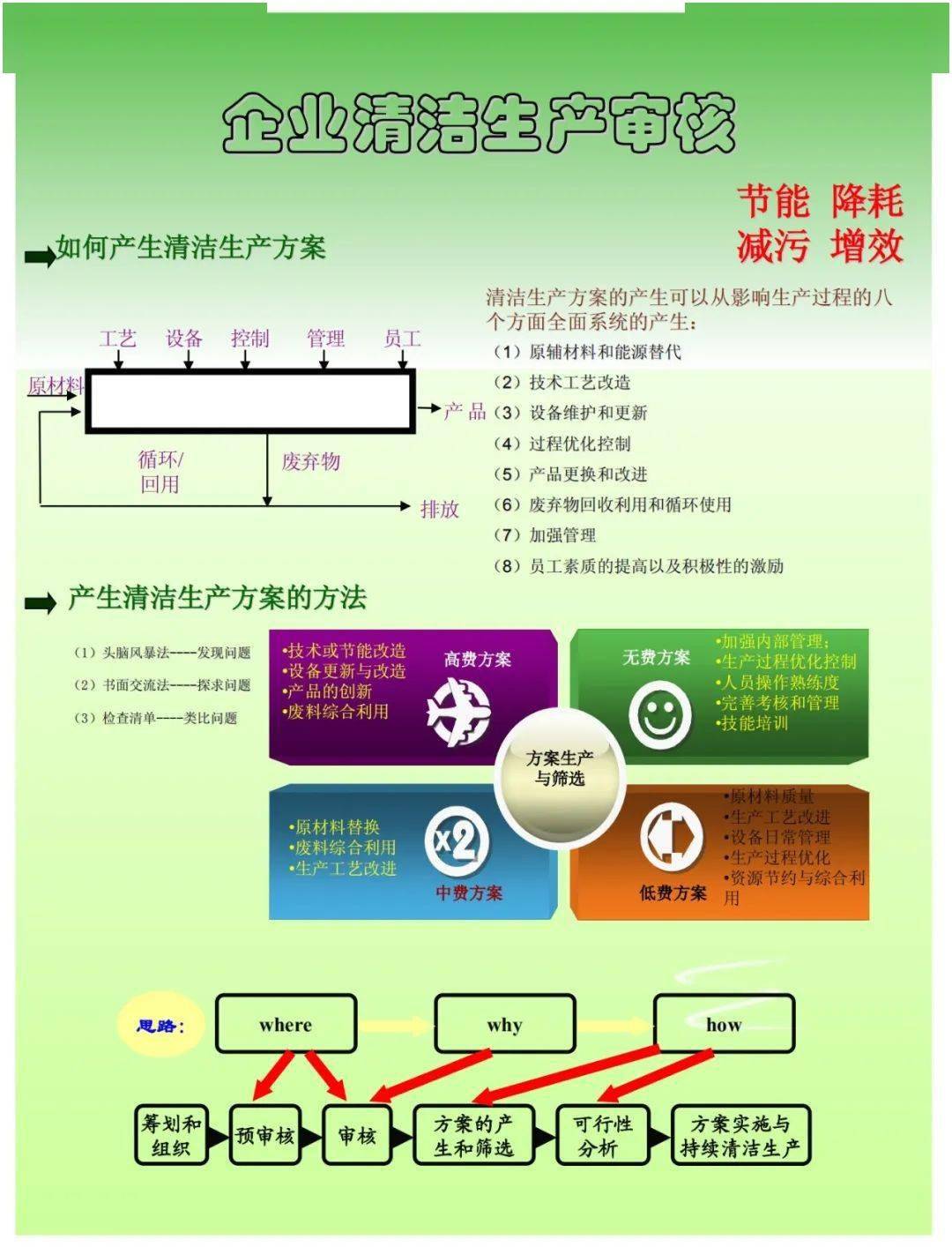 企业如何进行清洁生产(企业如何进行清洁生产审核)-第2张图片-鲸幼网