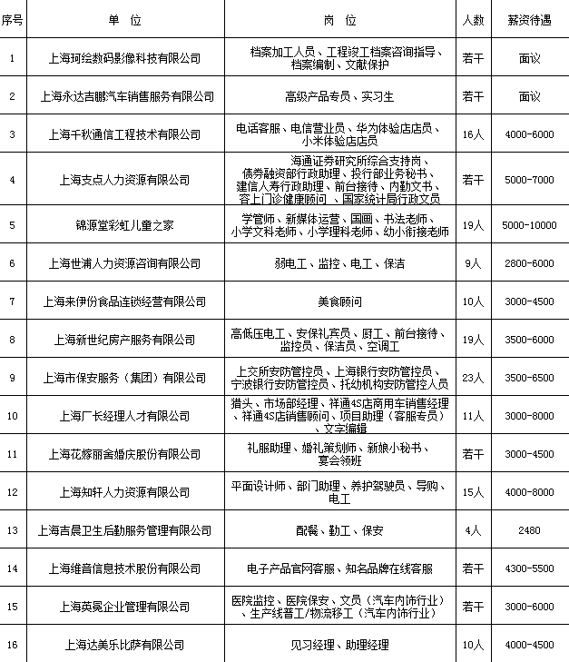 山东省教育厅高校毕业生就业网_中国高校就业实力排行_中国高校就业网