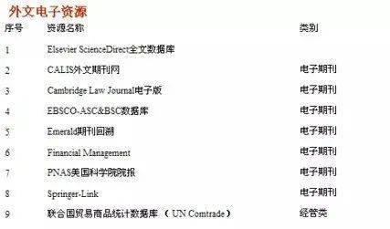 在线查询馆藏资源(3)登录图书馆opac系统222