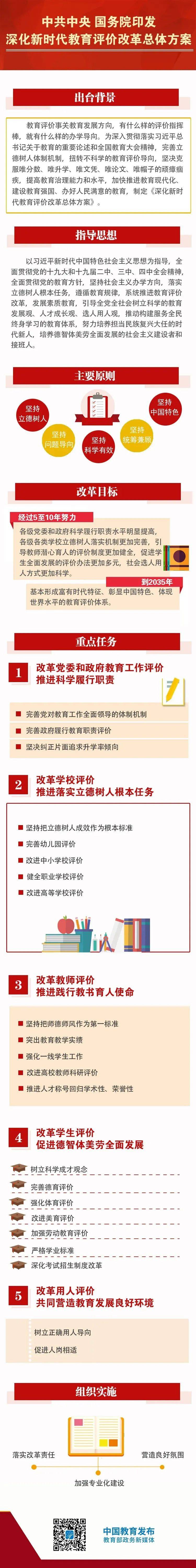 重磅!中共中央,国务院印发《深化新时代教育评价改革总体方案》