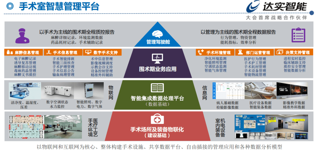 chcc2020干货达实智能杨雪来基于物联网技术的达实智慧