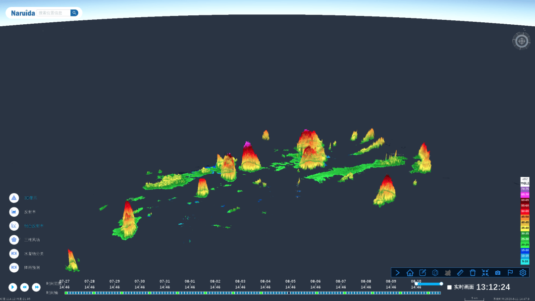 三维雷达图应用时代来临准备好了吗