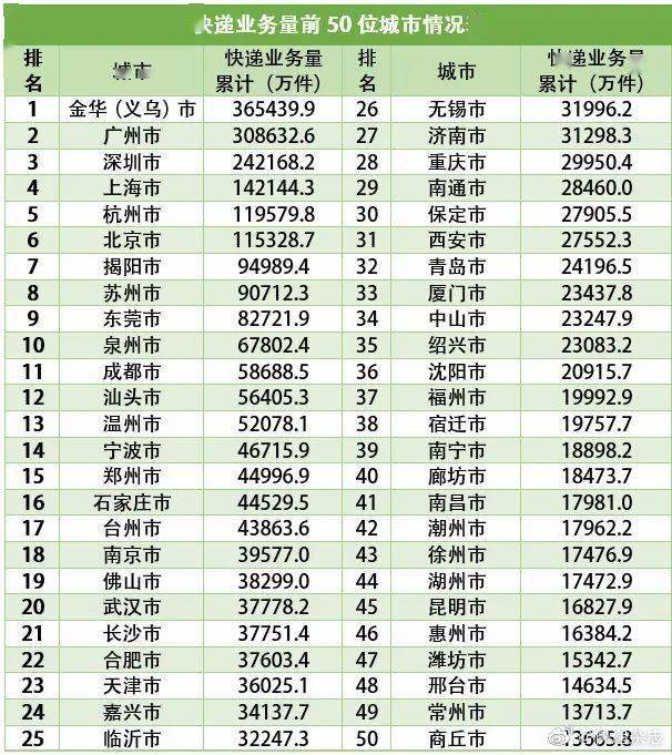三亚快递价格