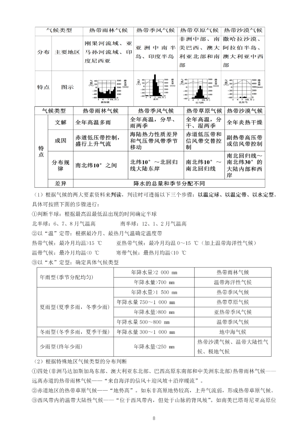 地理干货丨基础到一定不能再出错的知识点