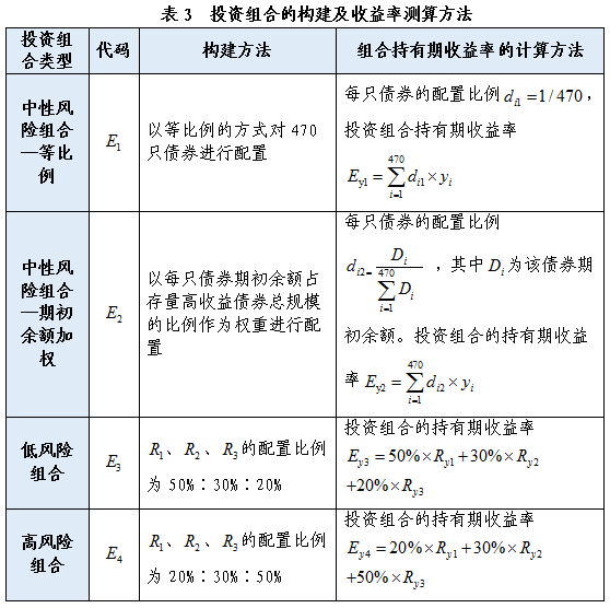 (四)投资组合收益率测算1.