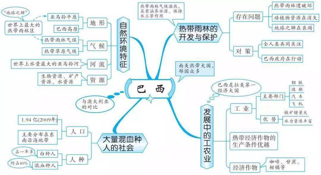 地理西北思维导图图片