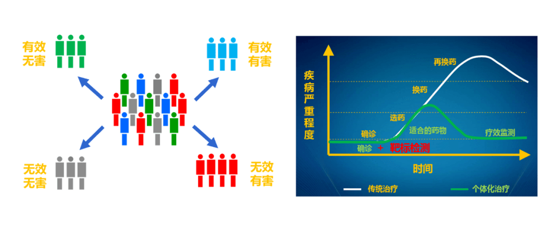 腫瘤免疫治療為什麼需要基因檢測?