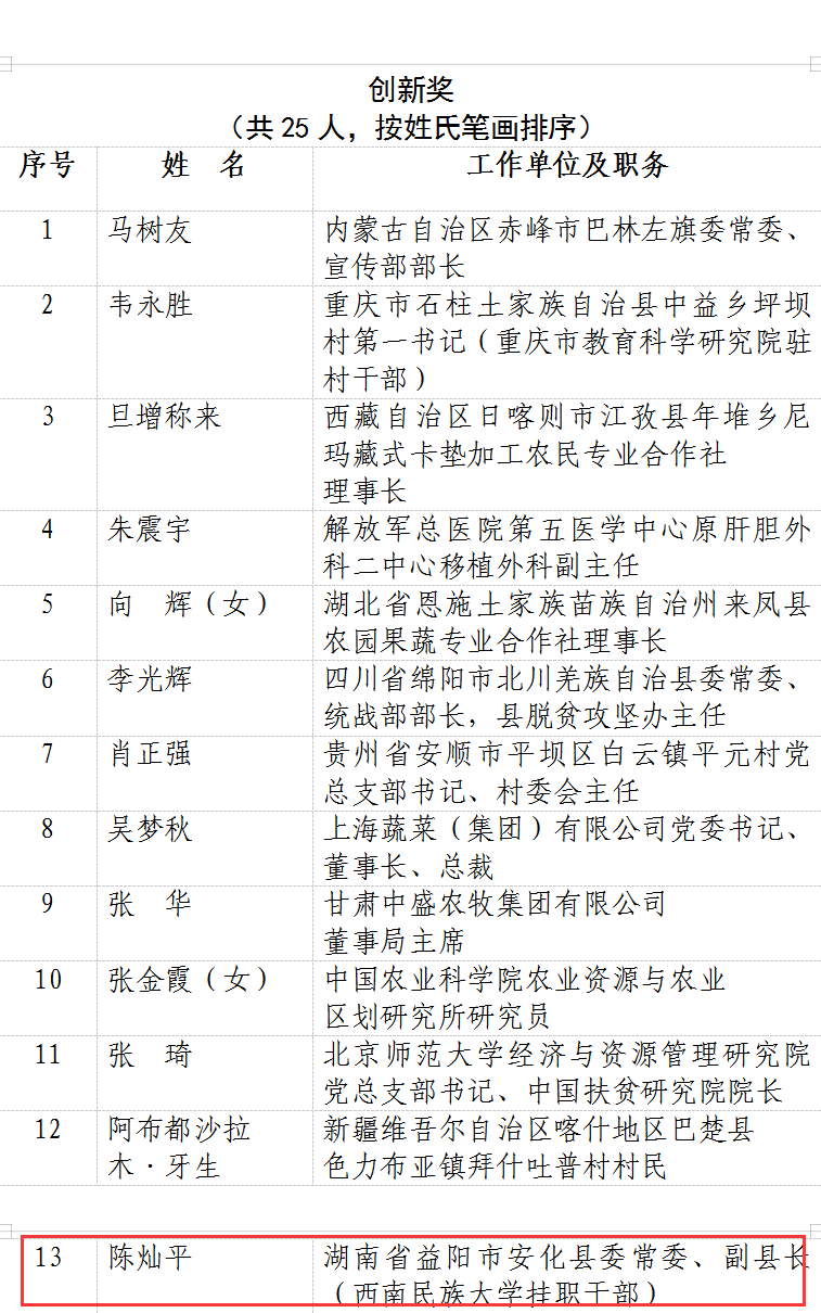 2020年全国脱贫攻坚奖表彰大会今日召开,湖南3人1单位获奖_手机搜狐网
